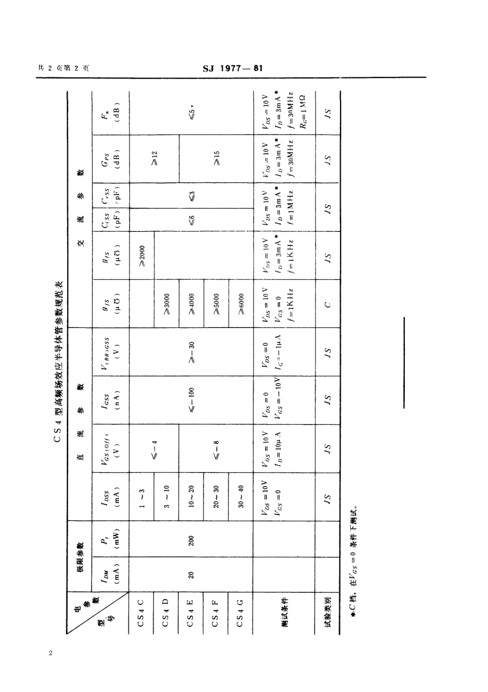 【电子行业军用标准】SJ 1977-1981 N沟道结型场效应半导体管 CS4型高频场效应半导体管.pdf_第2页