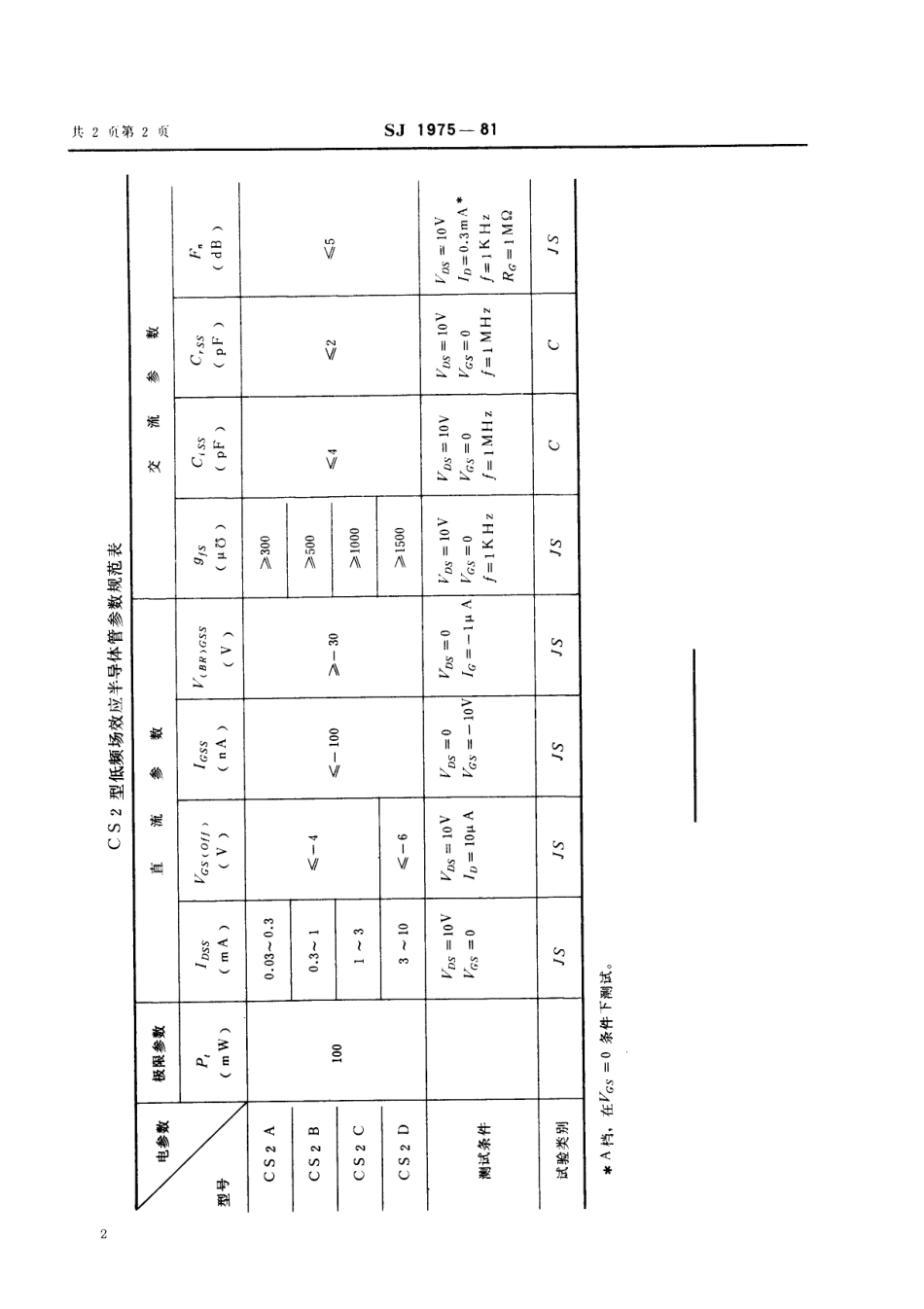 【电子行业军用标准】SJ 1975-1981 N沟道结型场效应半导体管 CS2型低频场效应半导体管.pdf_第2页