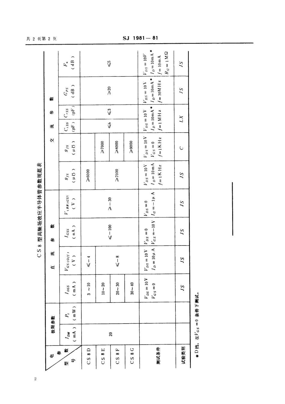 【电子行业军用标准】SJ 1981-1981 N沟道结型场效应半导体管 CS8型高频场效应半导体管.pdf_第2页