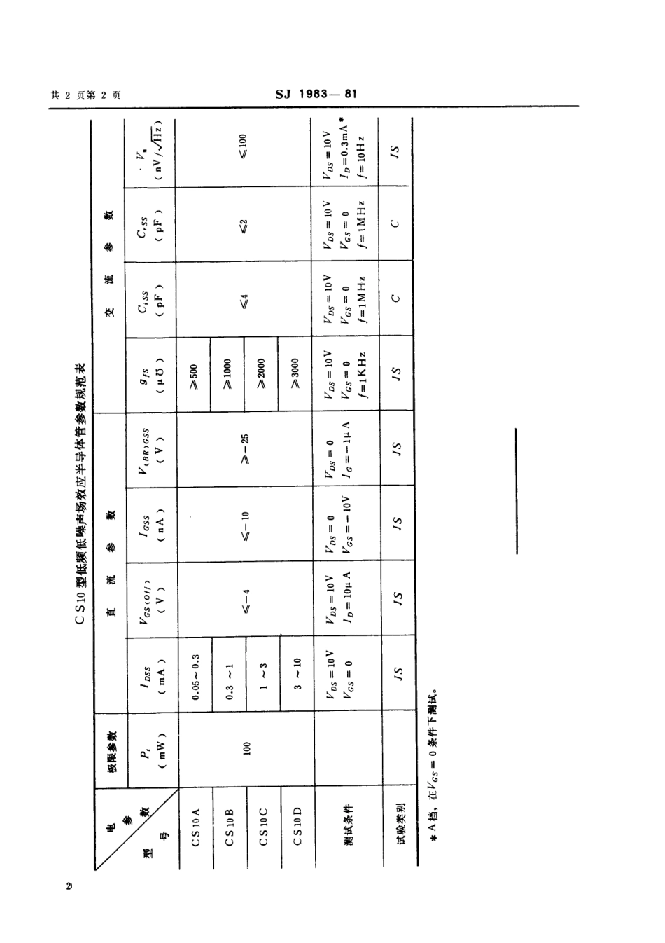 【电子行业军用标准】SJ 1983-1981 N沟道结型场效应半导体管 CS10型低频低噪声场效应半导体管.pdf_第2页