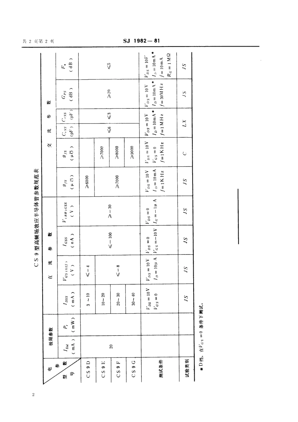【电子行业军用标准】SJ 1982-1981 N沟道结型场效应半导体管 CS9型高频场效应半导体管.pdf_第2页