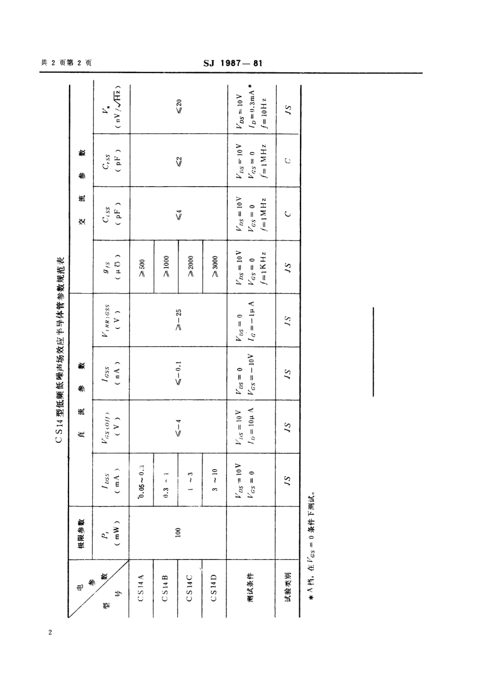 【电子行业军用标准】SJ 1987-1981 N沟道结型场效应半导体管 CS14型低频低噪声场效应半导体管.pdf_第2页