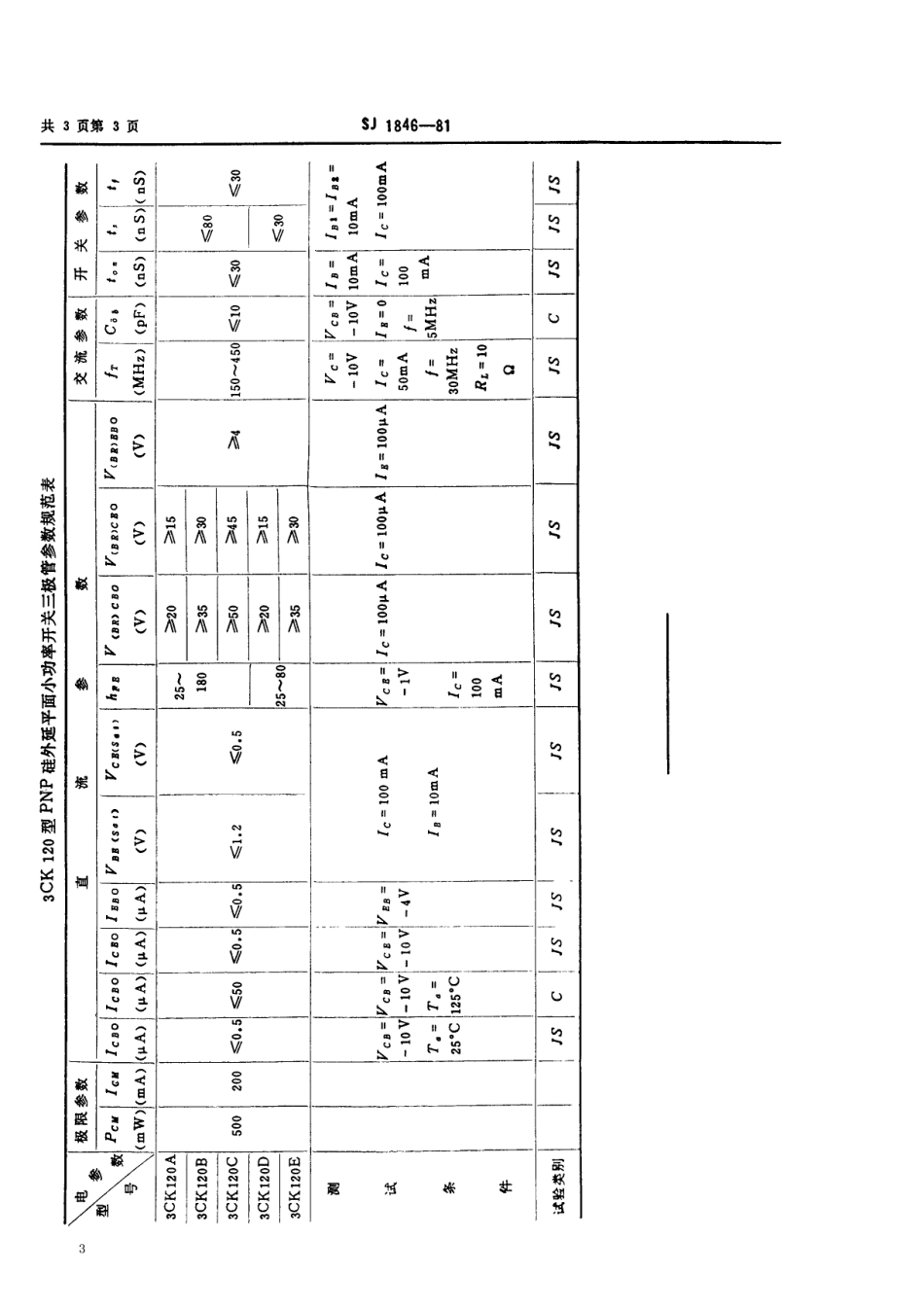 【电子行业军用标准】SJ 1846-1981 3CK120型PNP硅外延平面小功率开关三极管.pdf_第3页