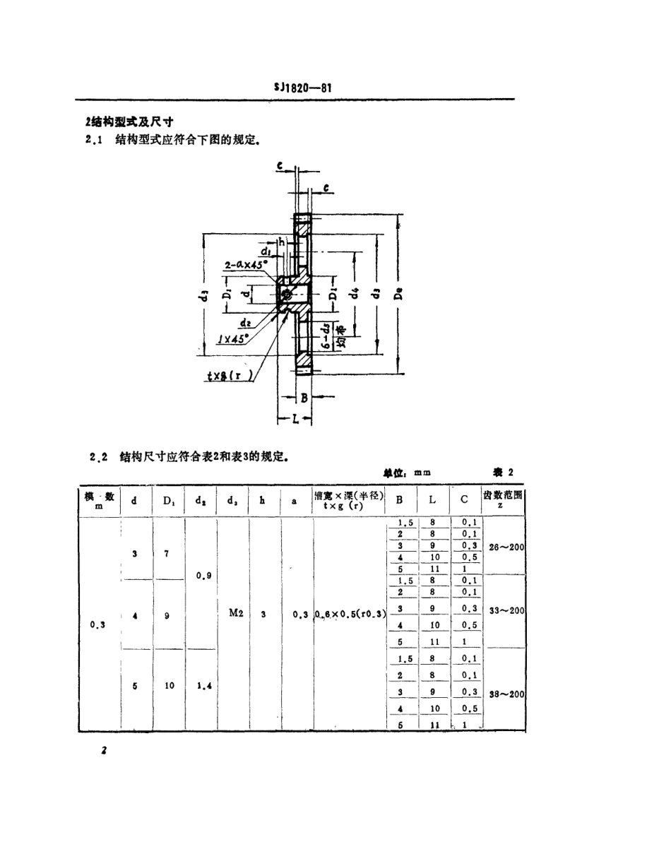 【电子行业军用标准】SJ 1820-1981 优选小模数圆柱直齿轮.pdf_第3页