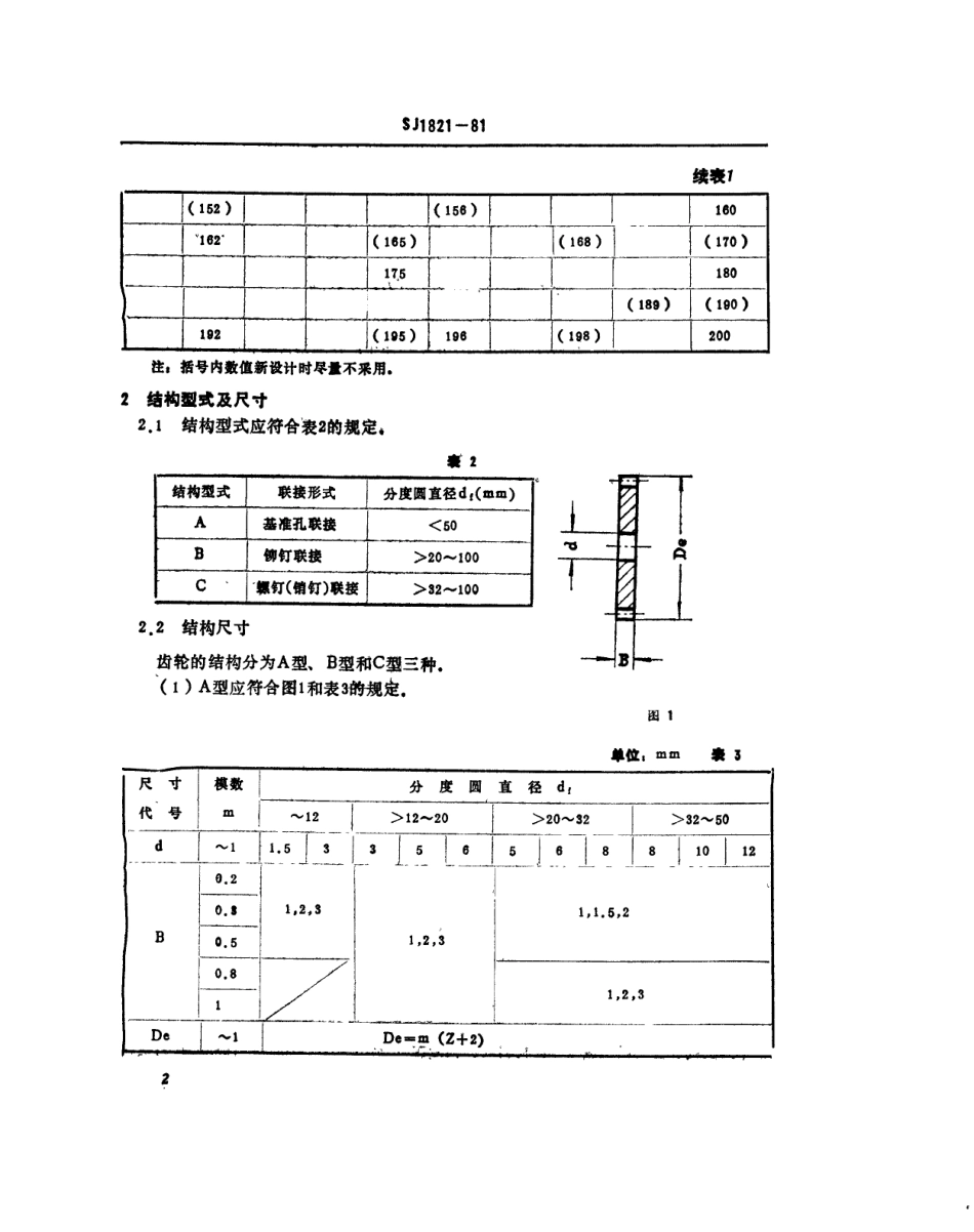 【电子行业军用标准】SJ 1821-1981 优选小模数圆柱直齿片齿轮.pdf_第3页