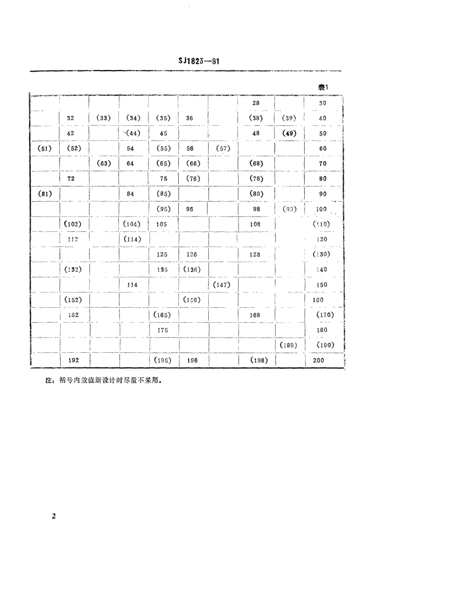 【电子行业军用标准】SJ 1823-1981 优选小模数圆柱直齿双片齿轮(暂行).pdf_第3页