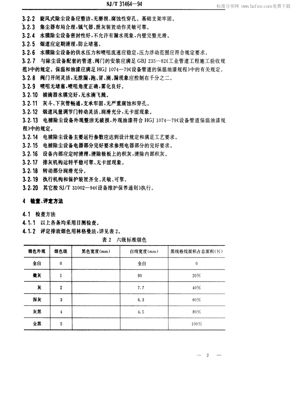 【电子行业军用标准】SJT 31464-1994 锅炉除尘设备完好要求和检查评定方法.pdf_第2页
