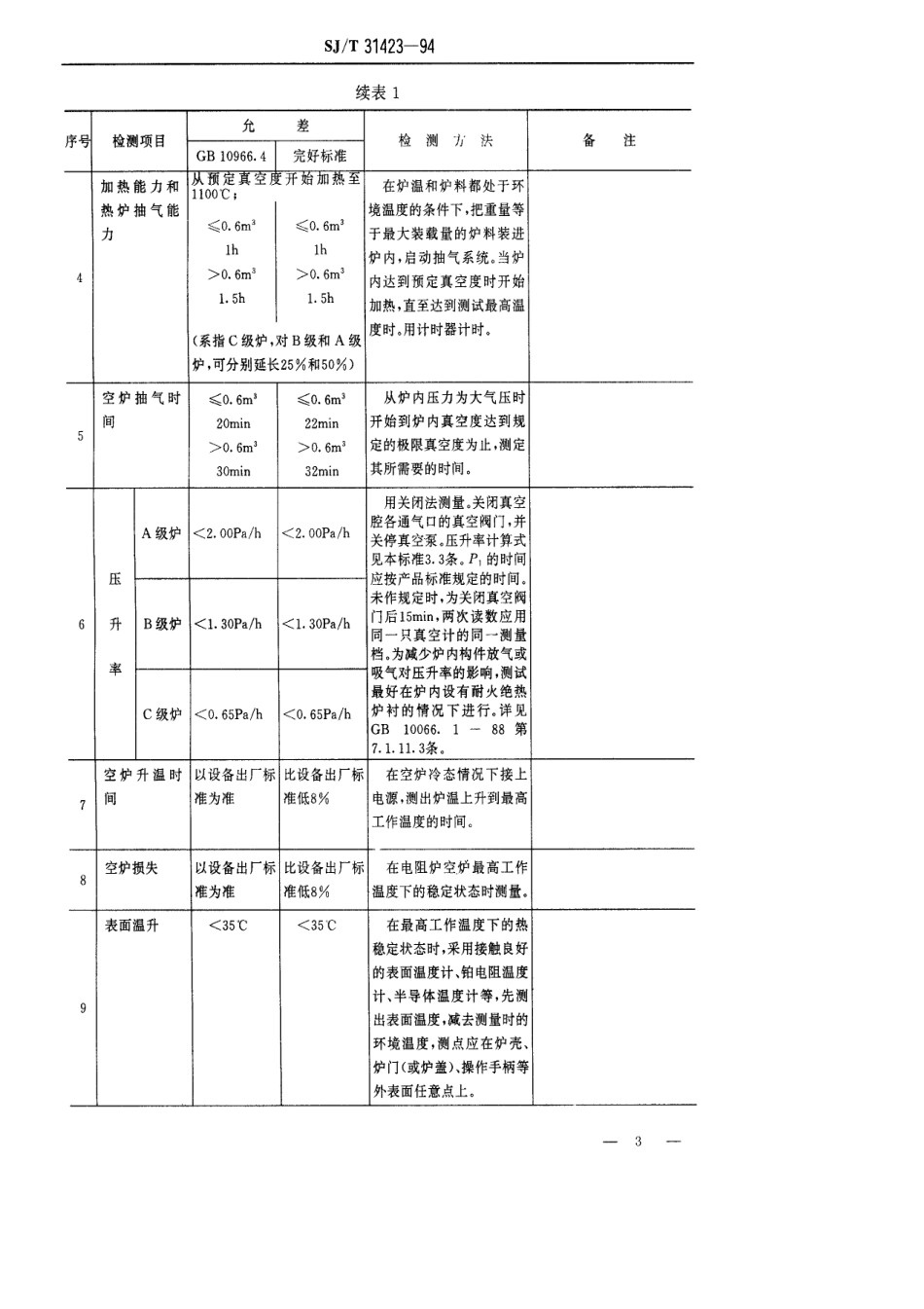 【电子行业军用标准】SJT 31423-1994 真空电阻加热炉完好要求和检查评定方法.pdf_第3页