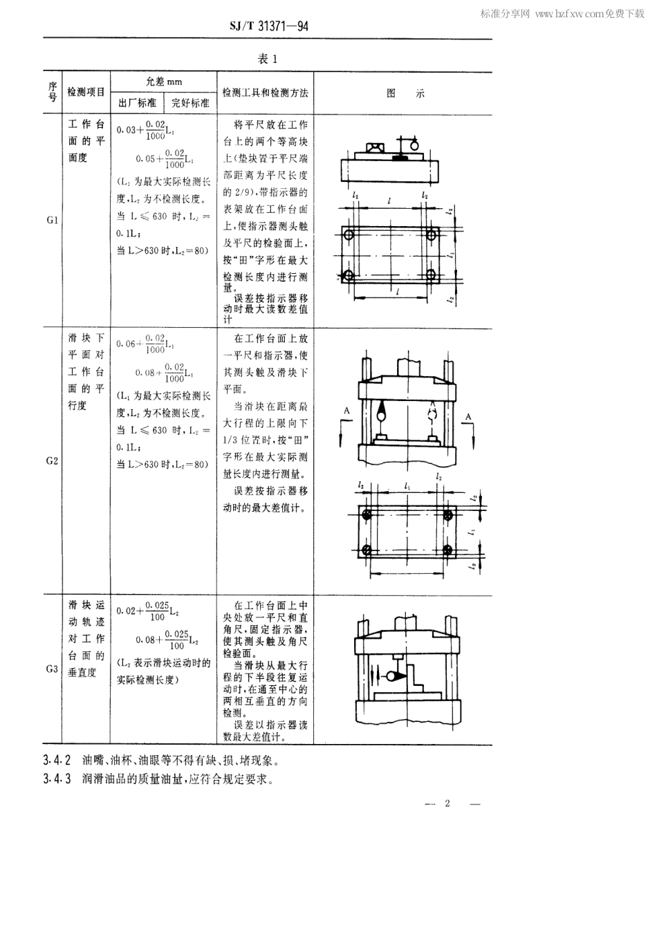 【电子行业军用标准】SJT 31371-1994 空调器散热片生产线完好要求和检查评定方法.pdf_第2页