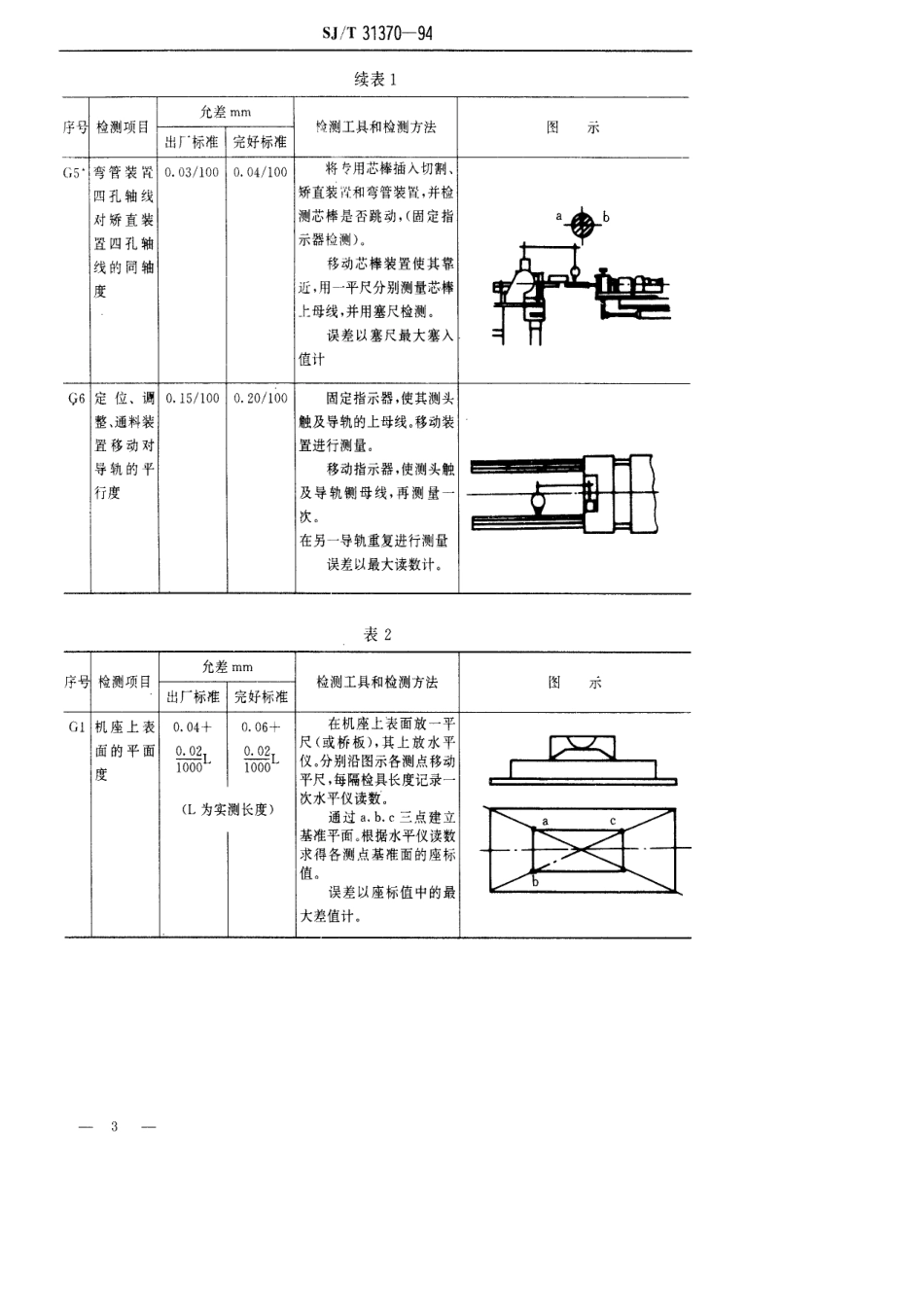 【电子行业军用标准】SJT 31370-1994 空调器生产用自动弯管设备完好要求和检查评定方法.pdf_第3页