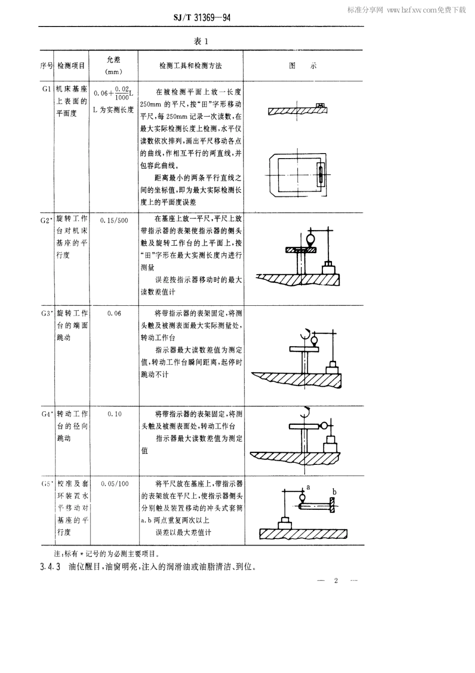 【电子行业军用标准】SJT 31369-1994 空调器生产用校准装置和套环机完好要求和检查评定方法.pdf_第2页