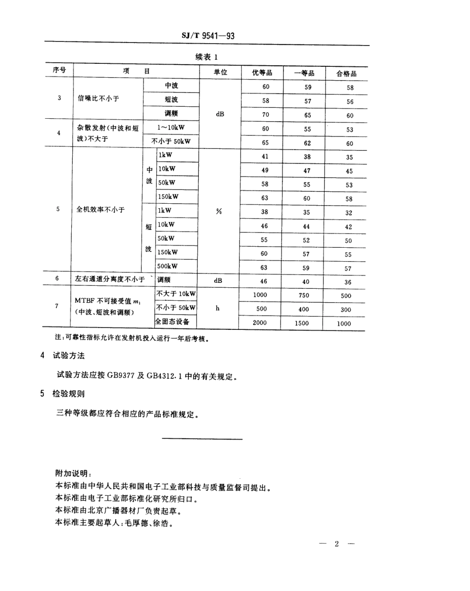 【电子行业军用标准】SJT 9541-1993 声音广播发射机质量分等标准.pdf_第2页