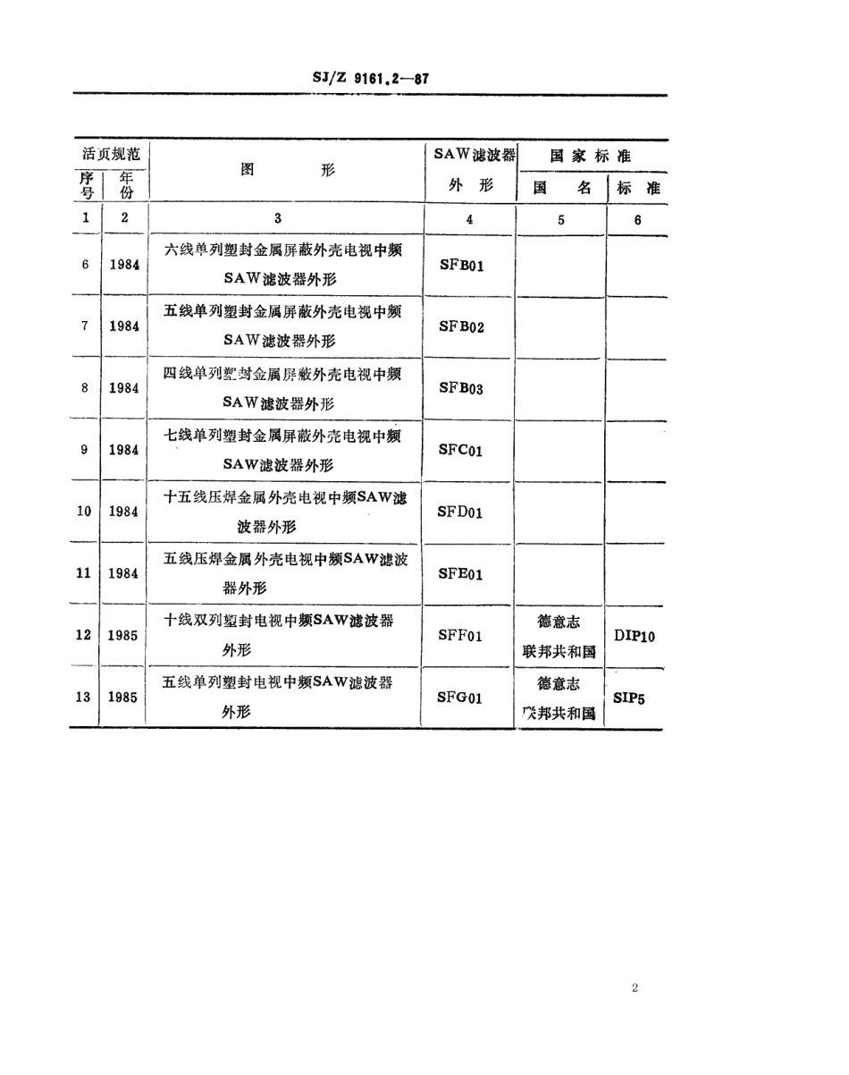 【电子行业军用标准】SJZ 9161.2-1987 声表面波(SAW)滤波器 第三部分 标准外形(第4章).pdf_第2页