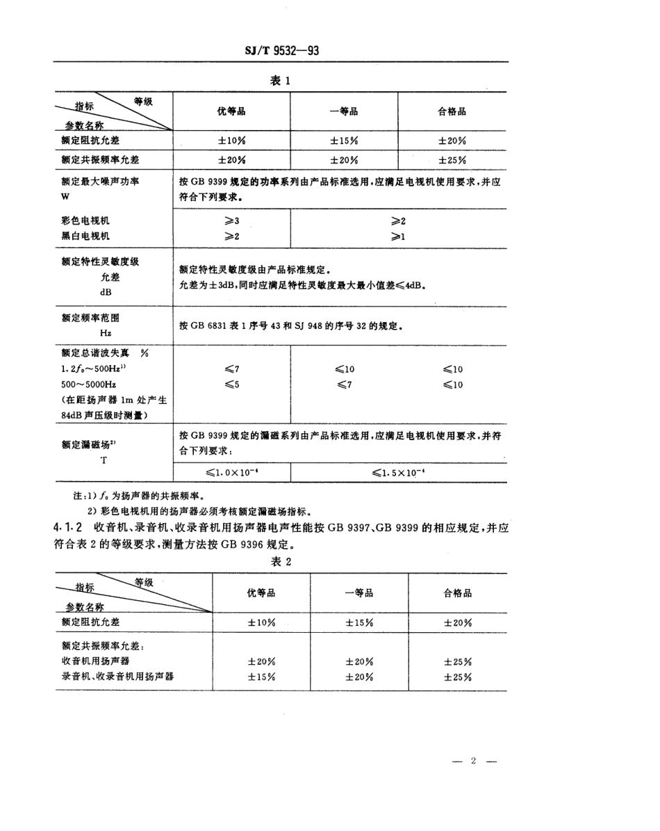 【电子行业军用标准】SJT 9532-1993 扬声器质量分等标准.pdf_第2页