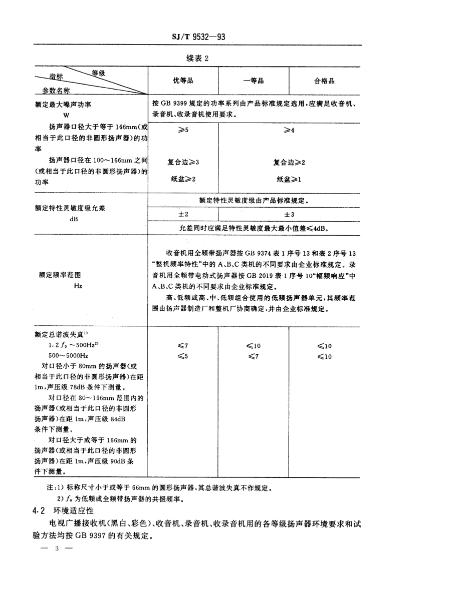 【电子行业军用标准】SJT 9532-1993 扬声器质量分等标准.pdf_第3页
