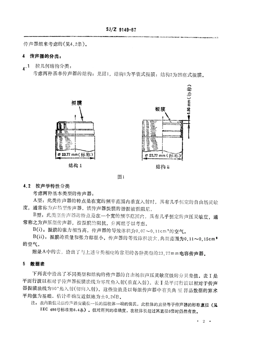 【电子行业军用标准】SJZ 9149-1987 φ23.77mm标准电容传声器的自由场灵敏度级和声压灵敏度级之间的差值.pdf_第2页