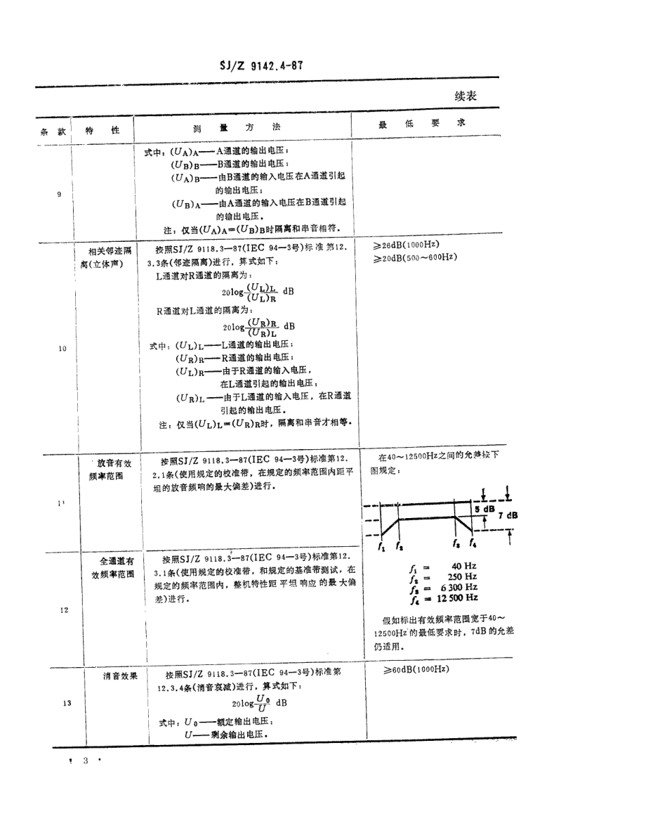 【电子行业军用标准】SJZ 9142.4-1987 高保真音频设备和系统最低性能要求 第4部分 磁记录和重放设备.pdf_第3页