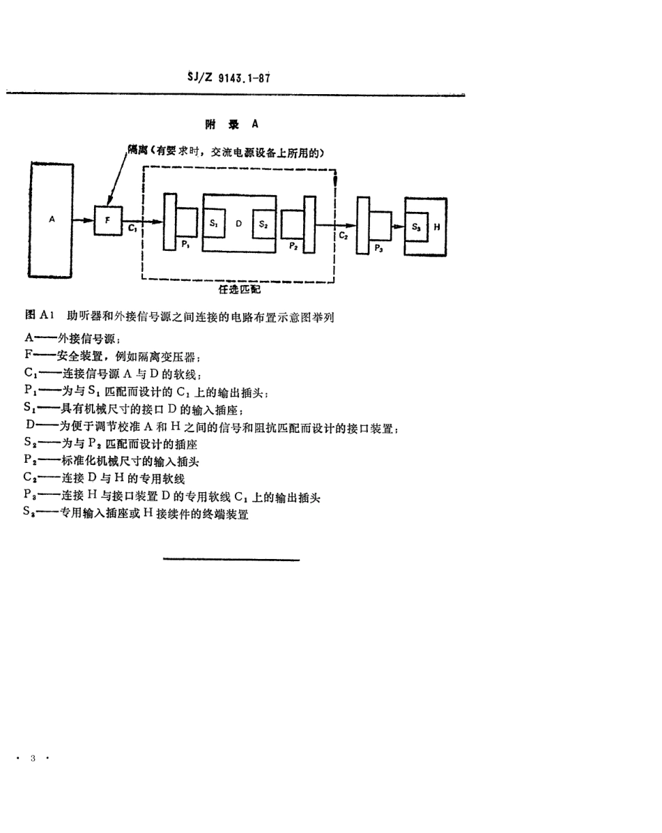 【电子行业军用标准】SJZ 9143.1-1987 助听器 第6部分 助听器输入电路的特性.pdf_第3页