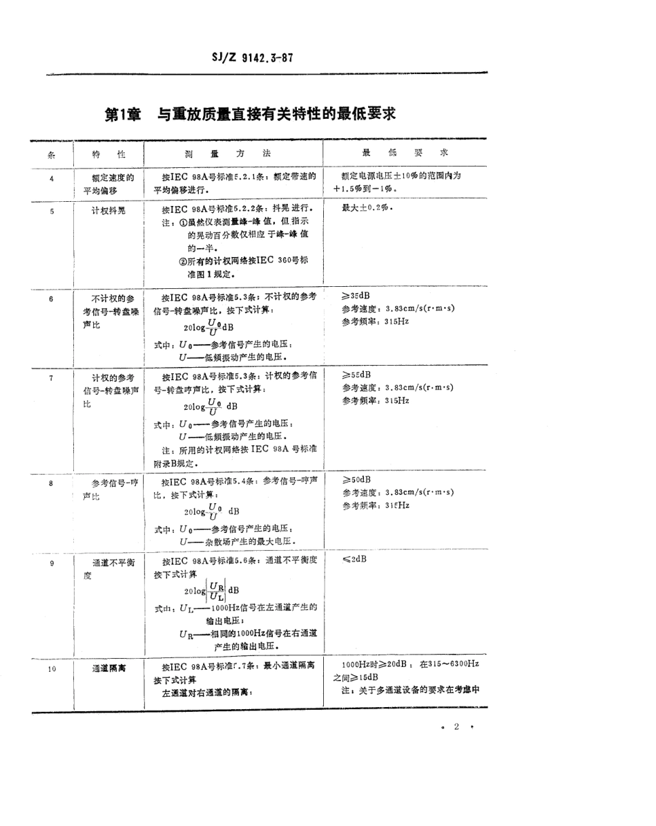 【电子行业军用标准】SJZ 9142.3-1987 高保真音频设备和系统最低性能要求 第3部分 唱机与唱头.pdf_第2页