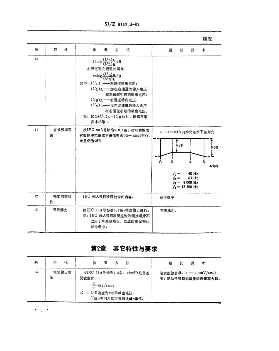 【电子行业军用标准】SJZ 9142.3-1987 高保真音频设备和系统最低性能要求 第3部分 唱机与唱头.pdf_第3页