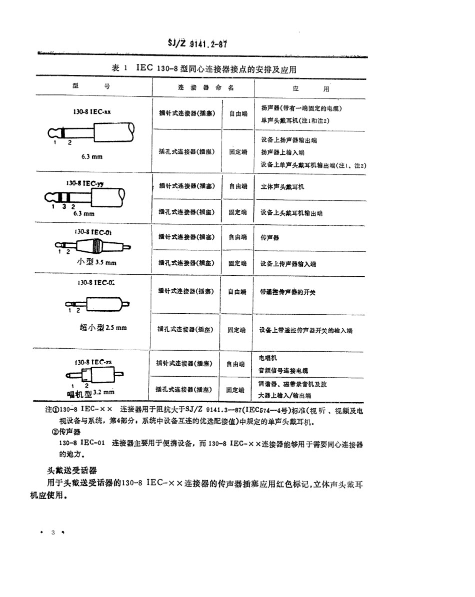 【电子行业军用标准】SJZ 9141.2-1987 视听、视频和电视设备与系统 第3部分 视听系统中设备互连用连接器.pdf_第3页