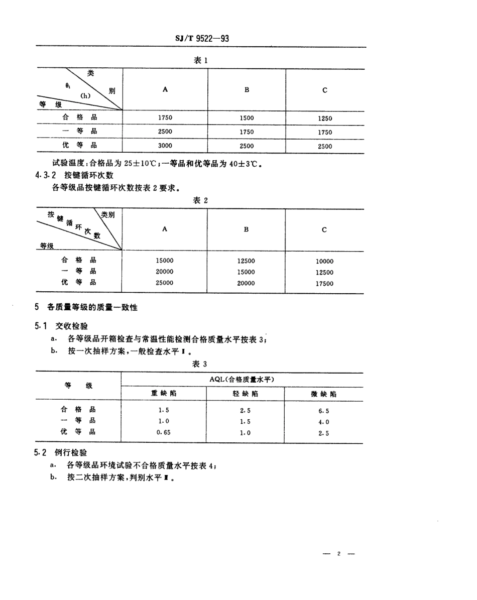 【电子行业军用标准】SJT 9522-1993 盒式磁带录音机运带机构质量分等标准.pdf_第2页