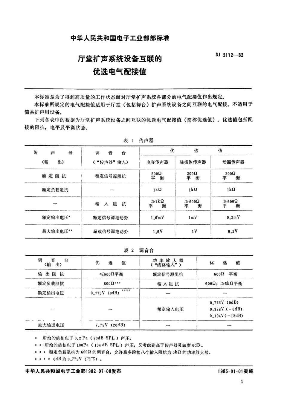 【电子行业军用标准】SJ 2112-1982 厅堂扩声系统设备互联的优选电气配接值.pdf.pdf_第2页