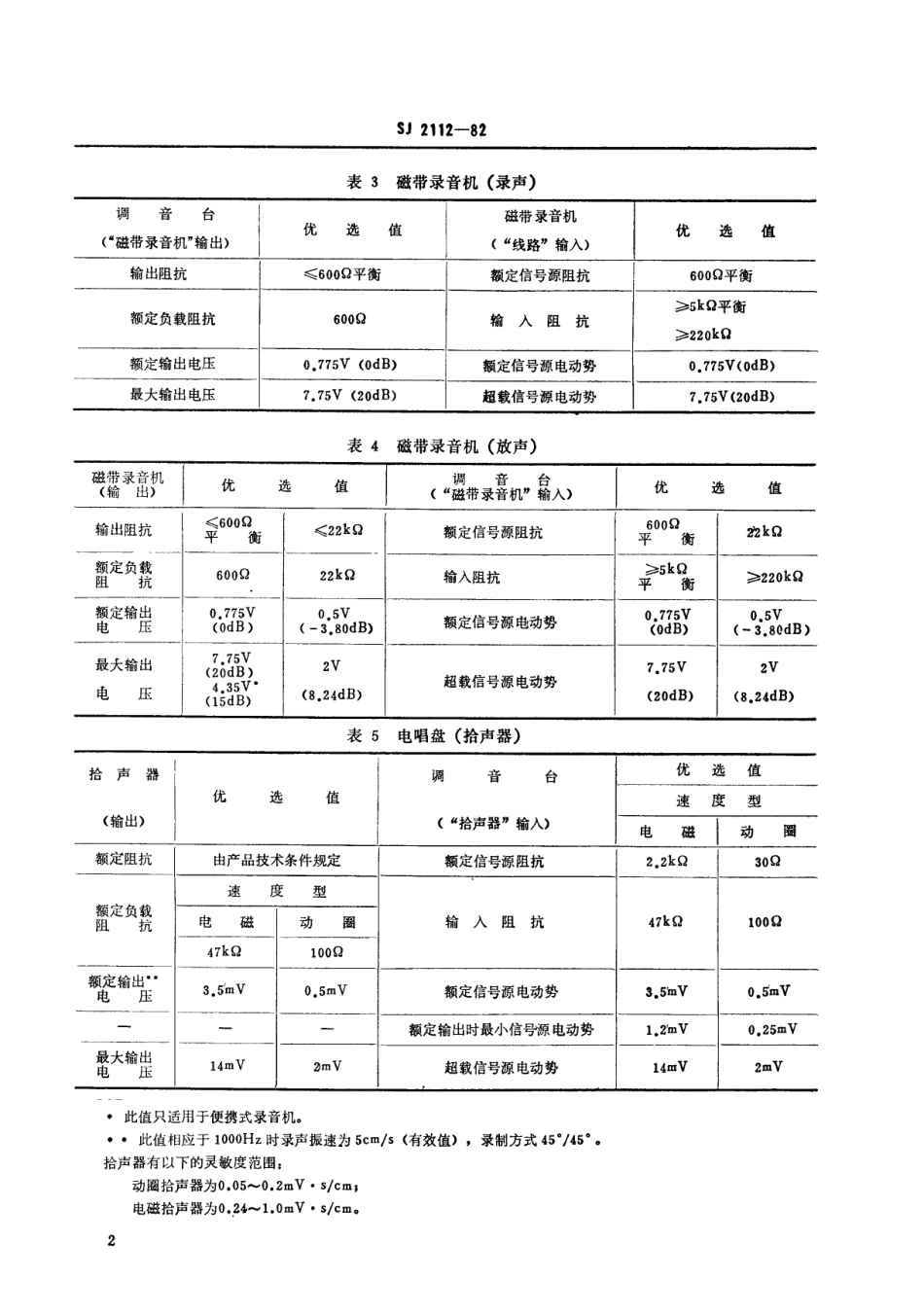 【电子行业军用标准】SJ 2112-1982 厅堂扩声系统设备互联的优选电气配接值.pdf.pdf_第3页