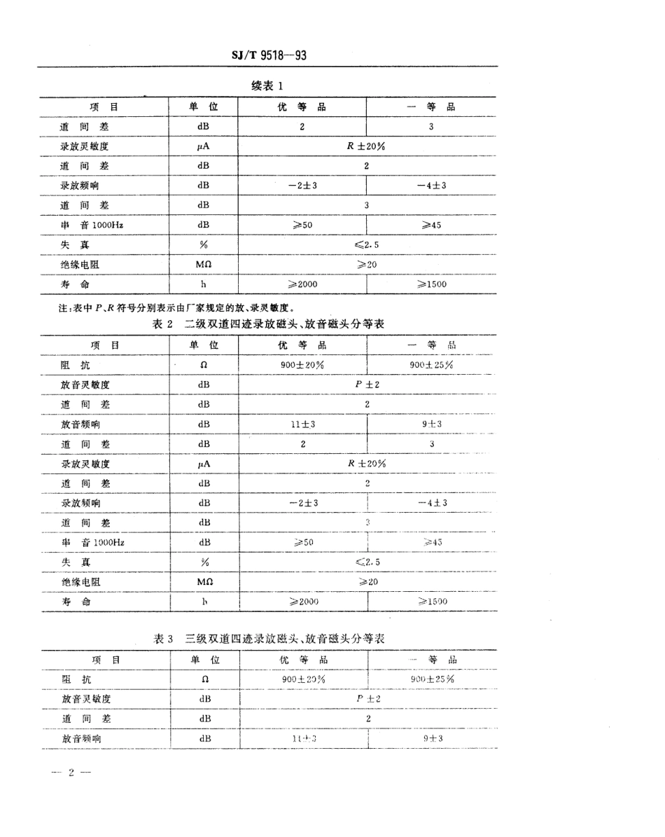 【电子行业军用标准】SJT 9518-1993 盒式磁带录音机磁头质量分等标准.pdf_第2页