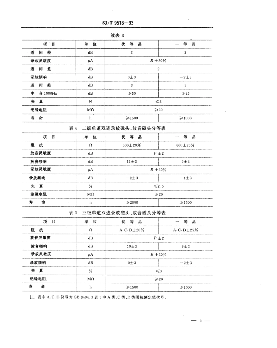 【电子行业军用标准】SJT 9518-1993 盒式磁带录音机磁头质量分等标准.pdf_第3页