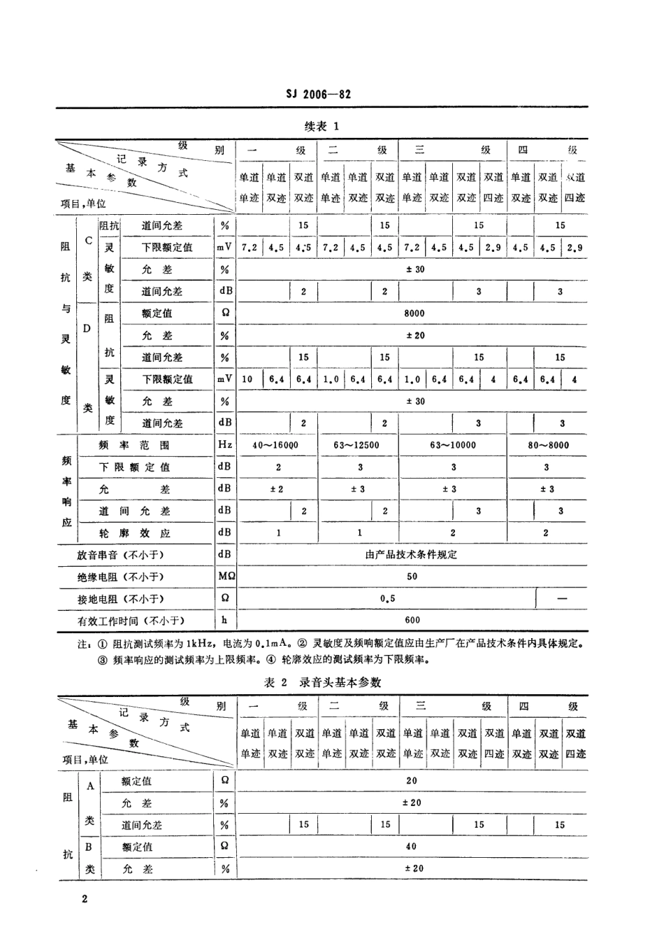 【电子行业军用标准】SJ 2006-1982 盘式磁带录音机磁头分类及基本参数.pdf.pdf_第3页