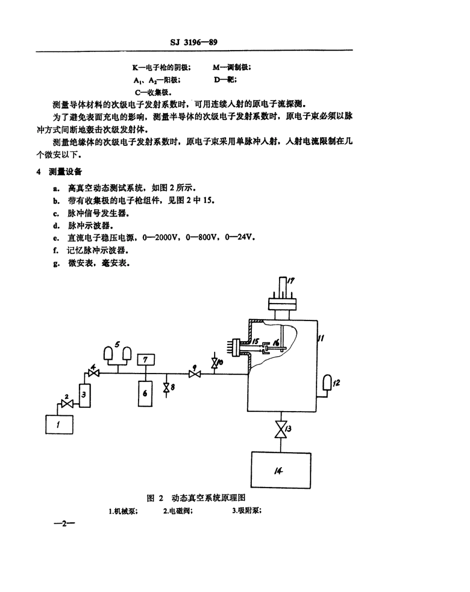 SJ 3196-1989 电子材料次级电子发射系数的测试方法.pdf_第3页