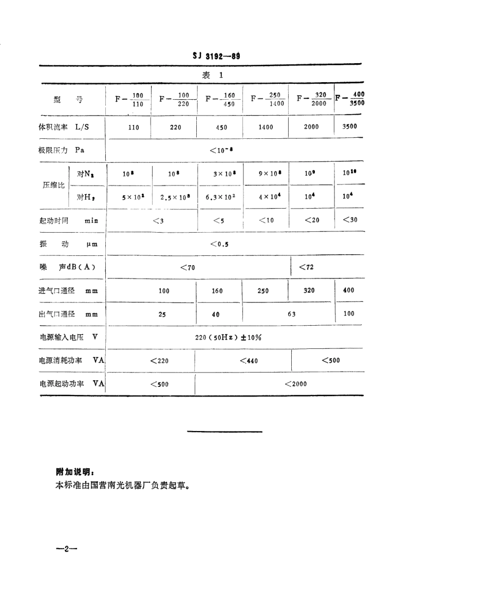 SJ 3192-1989 立式涡轮分子泵型式与基本参数.pdf_第3页