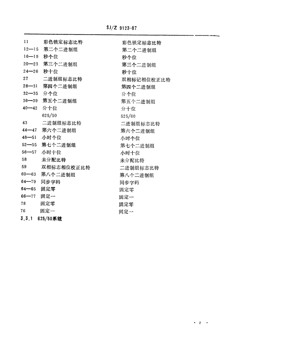 【电子行业军用标准】SJZ 9123-1987 磁带录像机的时间码和控制码.pdf_第2页