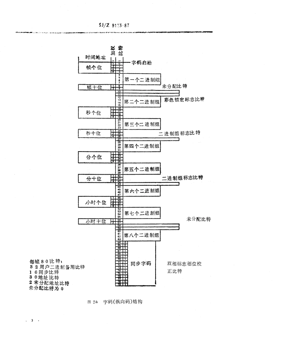 【电子行业军用标准】SJZ 9123-1987 磁带录像机的时间码和控制码.pdf_第3页