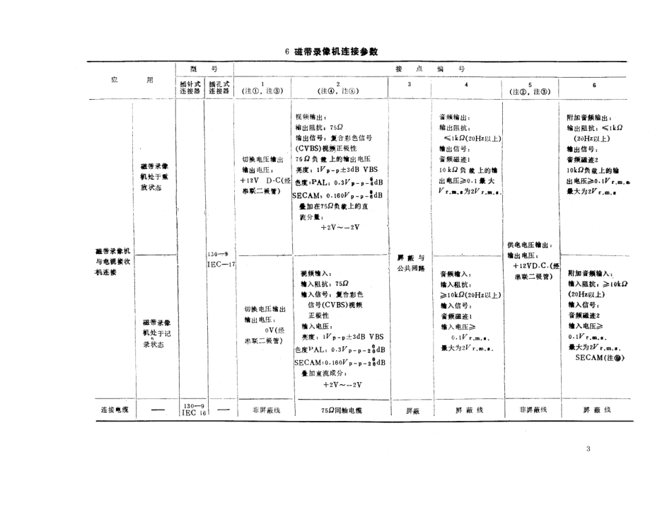 【电子行业军用标准】SJZ 9120-1987 50场625行制磁带录像机与电视接收机之间的互联.pdf_第3页