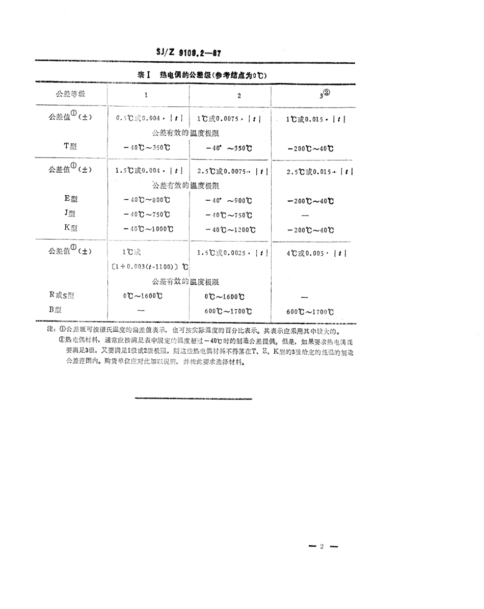 【电子行业军用标准】SJZ 9109.2-1987 热电偶 第二部分 公差.pdf_第2页