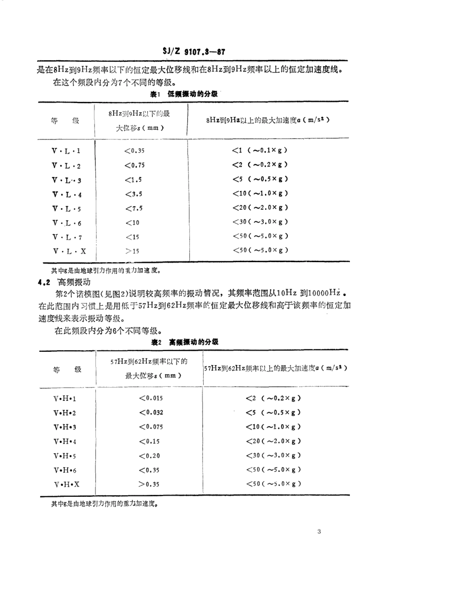 【电子行业军用标准】SJZ 9107.3-1987 工业过程测量与控制设备的工作条件 第三部分 机械影响因素.pdf_第3页
