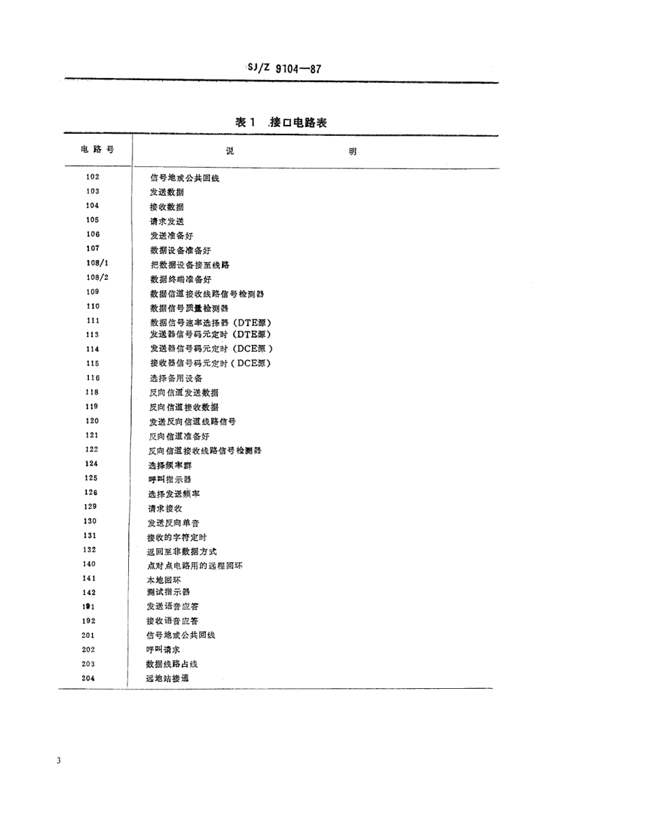 【电子行业军用标准】SJZ 9104-1987 数据通信-25插针DTE／DCE接口连接器及插针分配.pdf_第3页