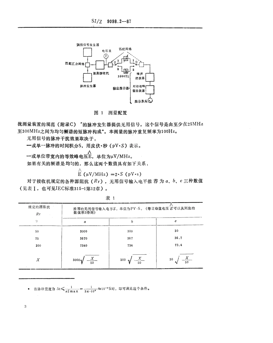 【电子行业军用标准】SJZ 9098.2-1987 各种发射类型的无线电接收机测量方法 第五部分 特殊射频测量 调频接收机对脉冲干扰响应的测量.pdf_第3页