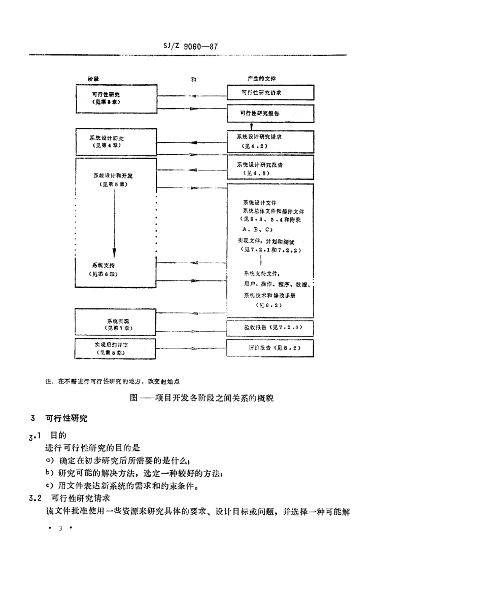 【电子行业军用标准】SJZ 9060-1987 信息处理-计算机应用系统文件编制指南.pdf_第3页