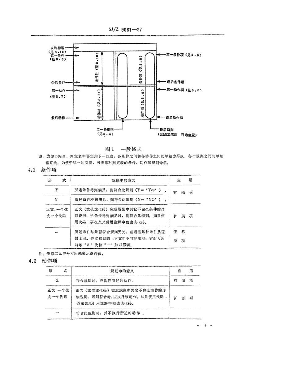 【电子行业军用标准】SJZ 9061-1987 信息处理-单命中判定表规范.pdf_第3页