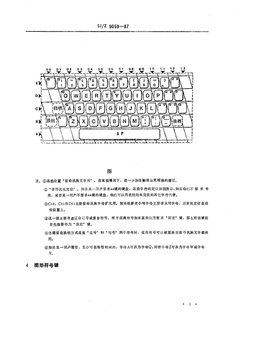 【电子行业军用标准】SJZ 9059-1987 用于语言带字母扩充的国家键盘-协调准则.pdf_第3页