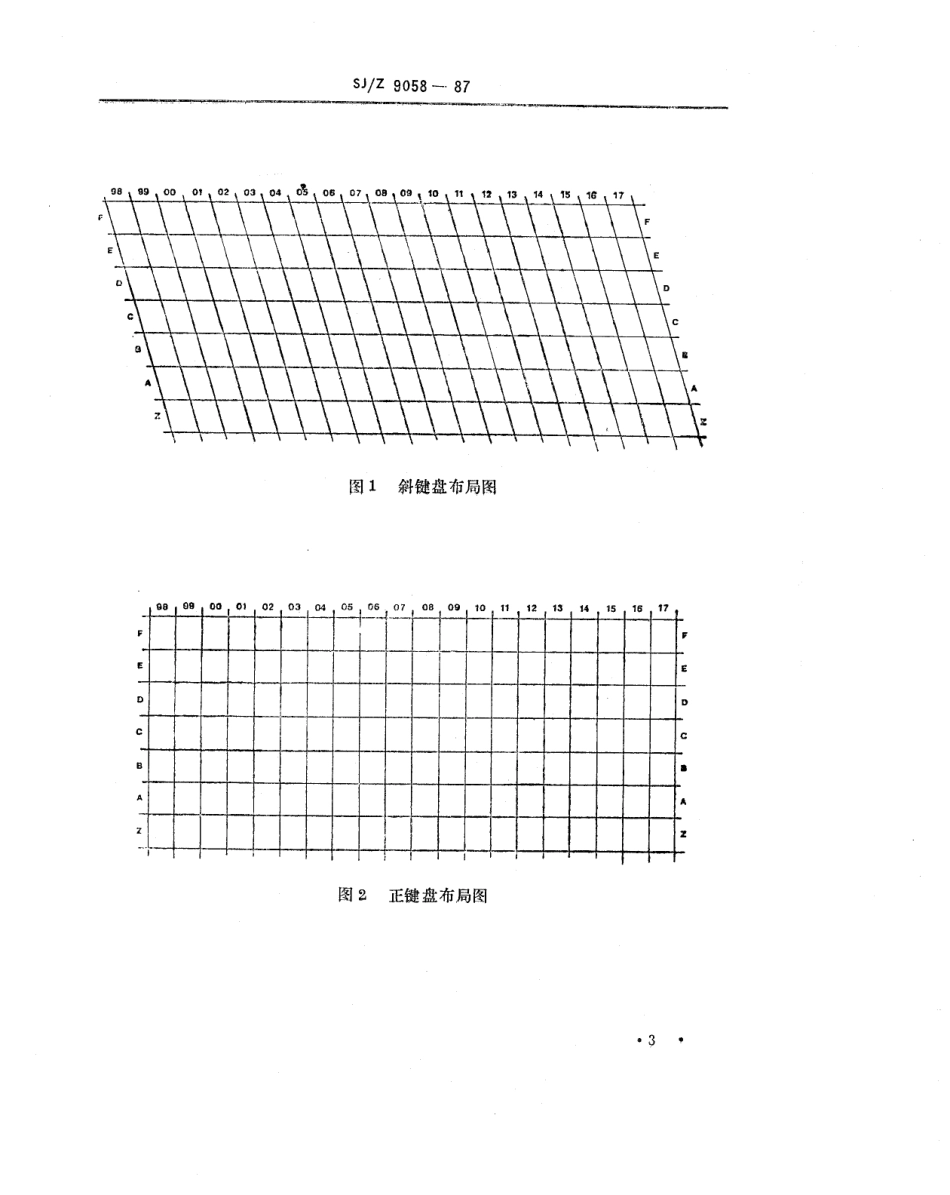 【电子行业军用标准】SJZ 9058-1987 办公机器-键盘-键编号制式及布局图.pdf_第3页