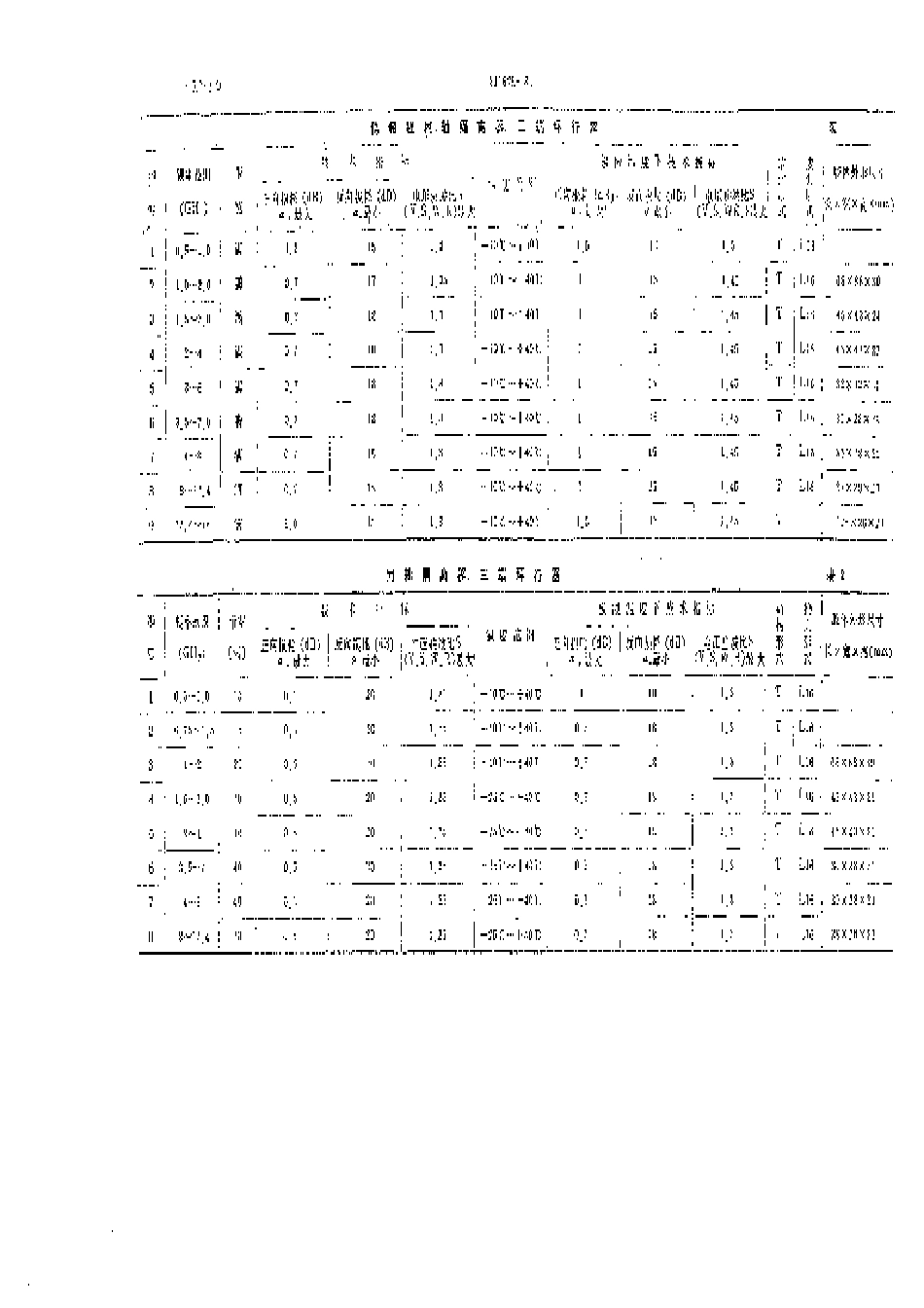 【电子行业军用标准】SJ 1625-1980 微波铁氧体同轴隔离器、环行器.pdf.pdf_第3页
