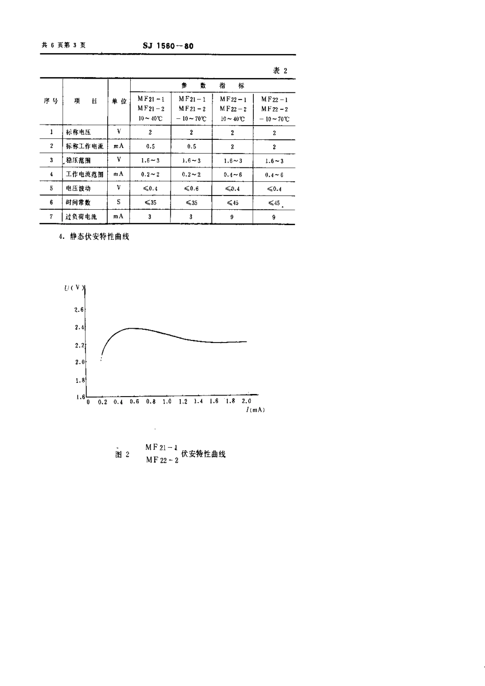【电子行业军用标准】SJ 1560-1980 MF21型和MF22型稳压型负温度系数热敏电阻器.pdf.pdf_第3页
