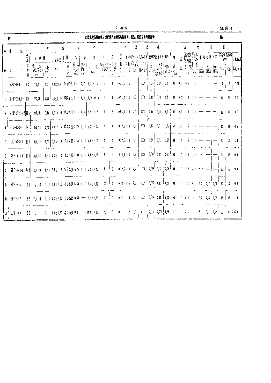【电子行业军用标准】SJ 1563-1980 实芯聚氟乙烯绝缘同轴射频电缆.pdf.pdf_第3页
