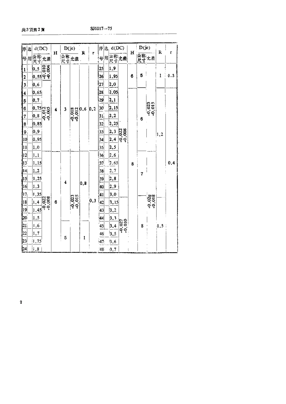 【电子行业军用标准】SJ 1017-1975 钻套.pdf.pdf_第2页