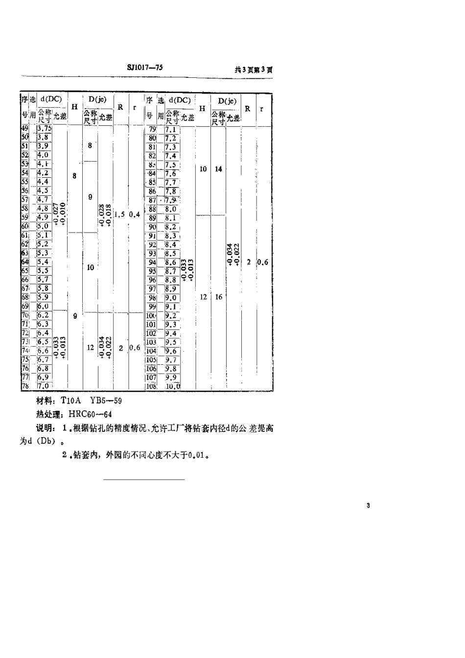 【电子行业军用标准】SJ 1017-1975 钻套.pdf.pdf_第3页