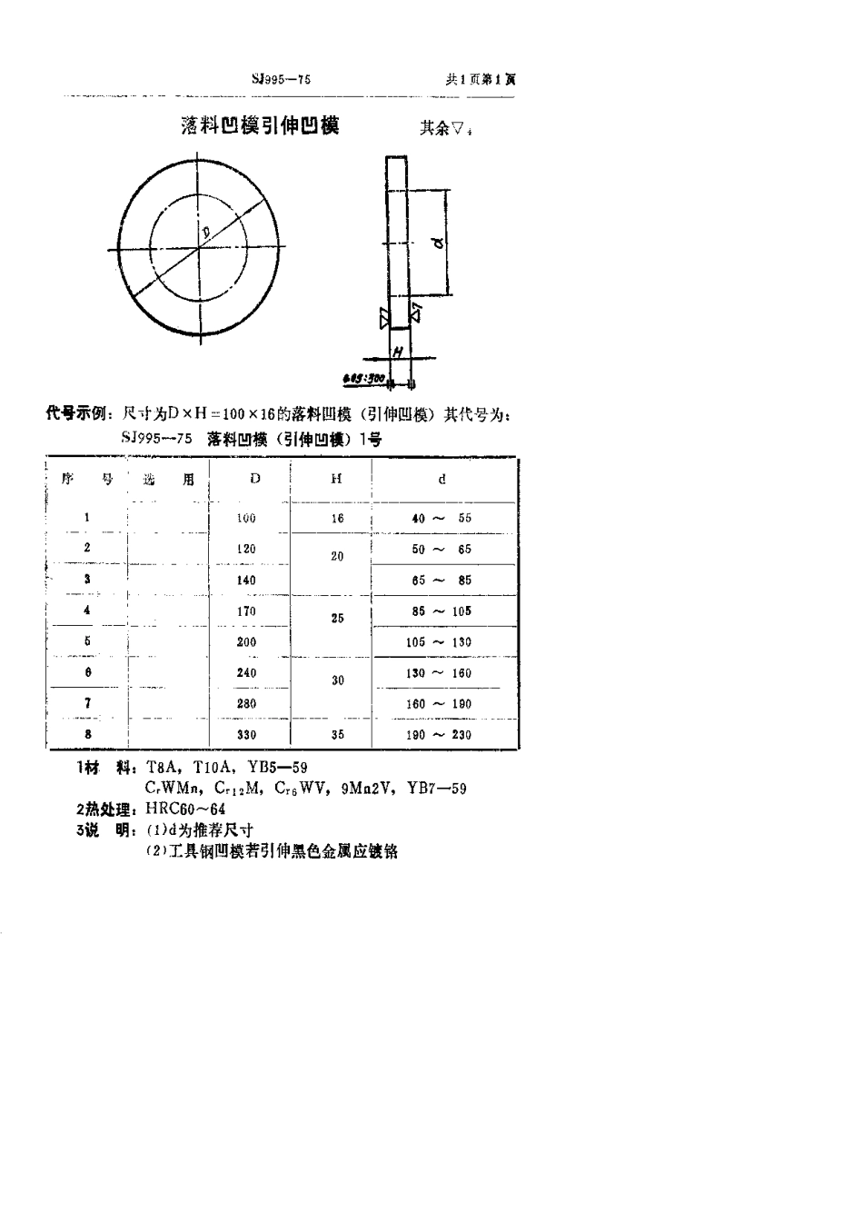 【电子行业军用标准】SJ 995-1975 落料凹模引伸凹模.pdf.pdf_第1页